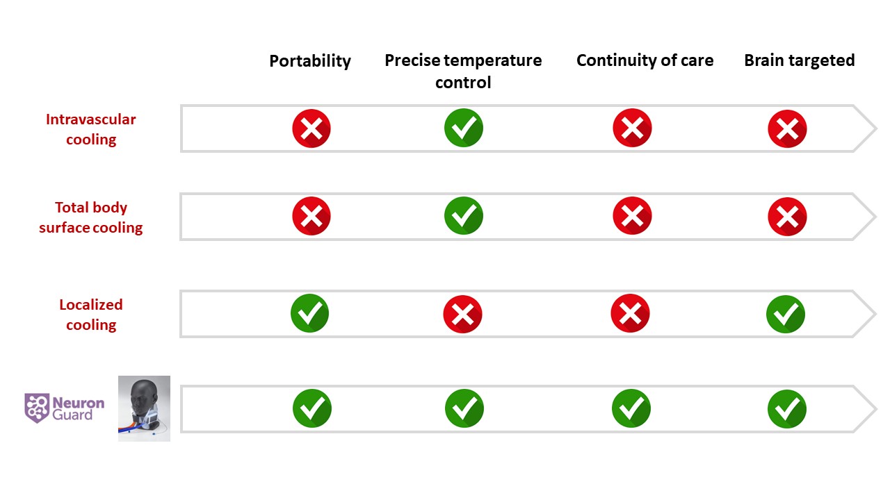 Competitive analysis